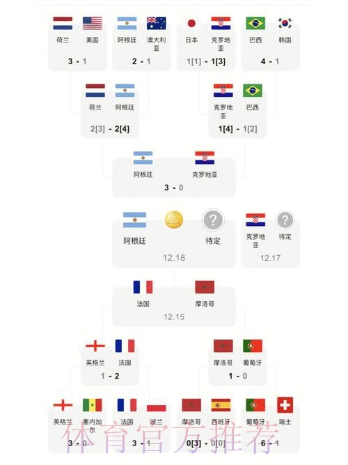 世界杯比分排行入口地址 世界杯比分排行入口地址