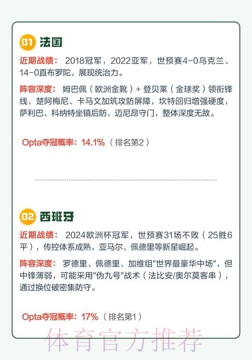 世界杯预测手机热门