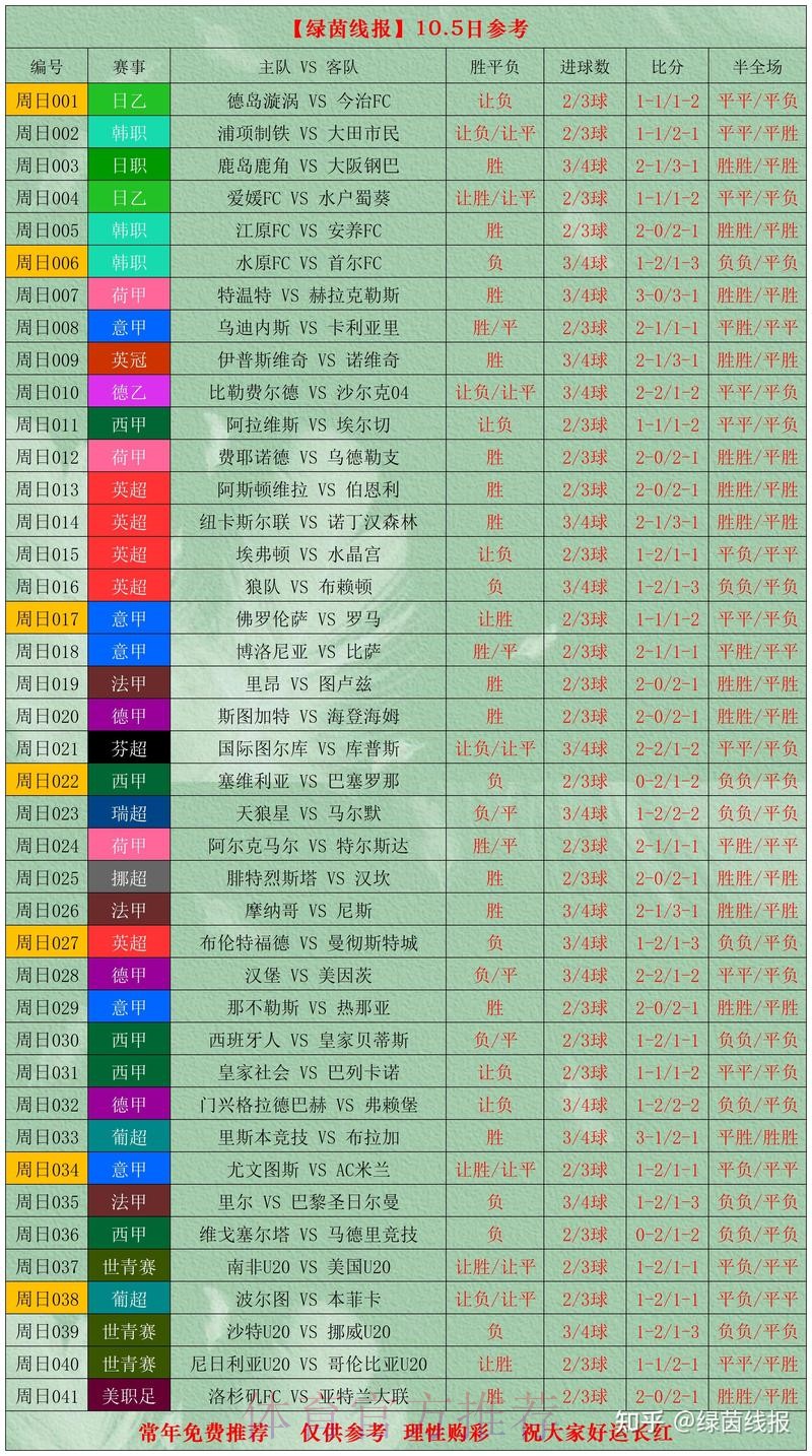 世界杯比分哪个好官方
